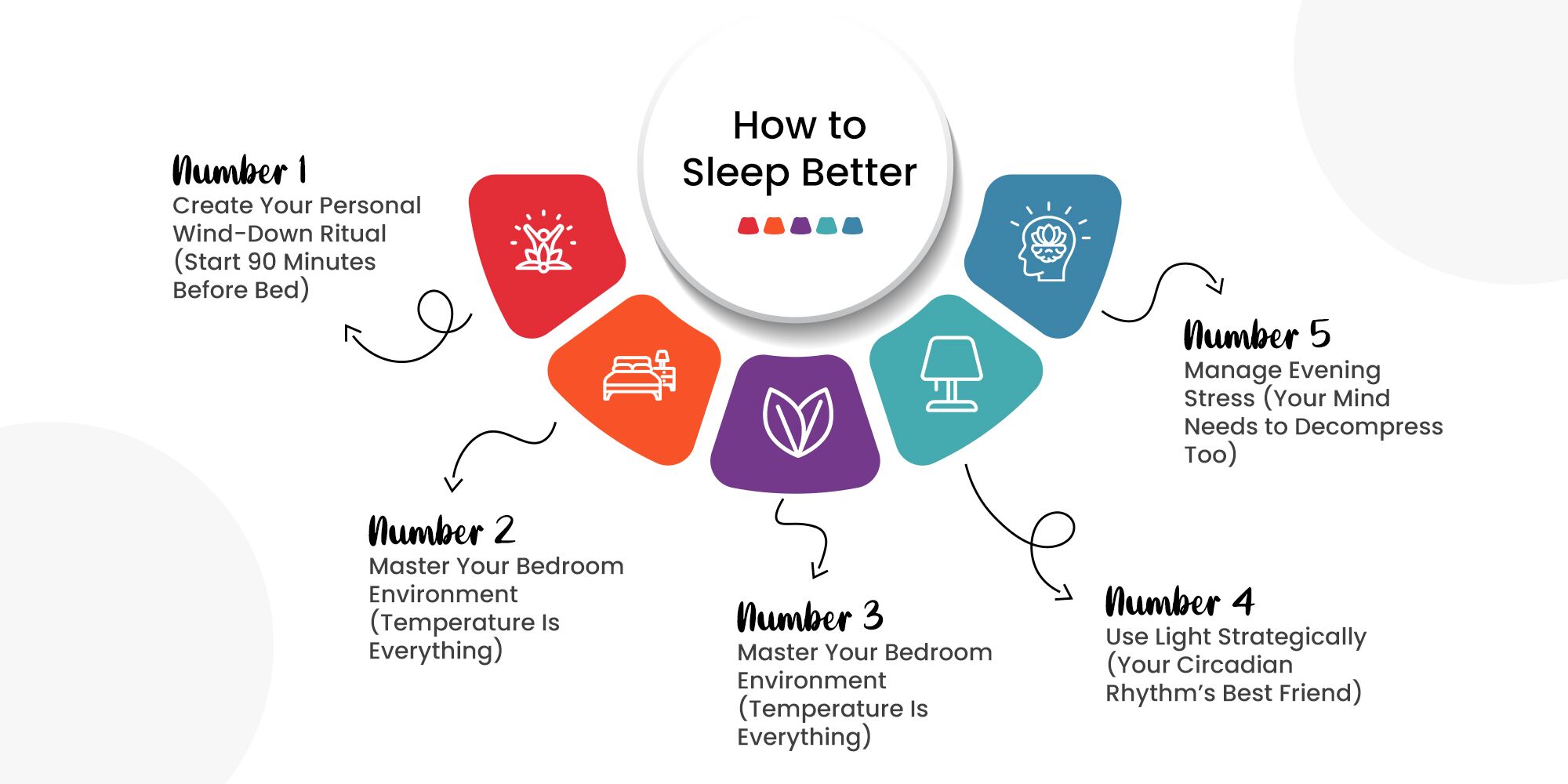 How to Sleep Better Tonight: 5 Proven Tips - Your Healthcare Space